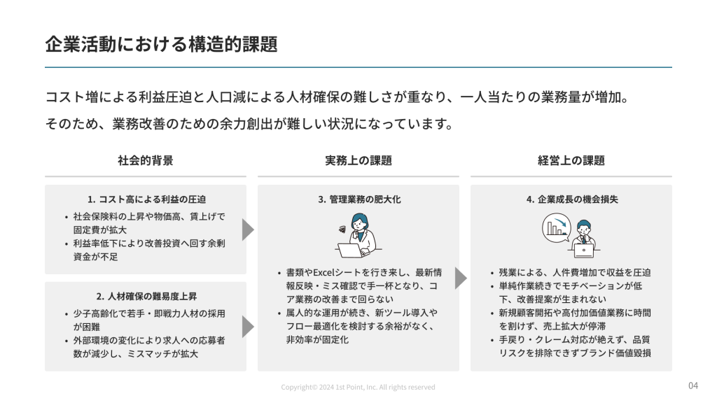 Slide 2