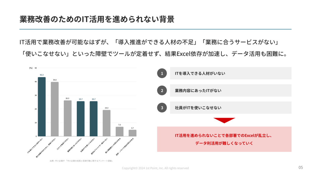 Slide 3