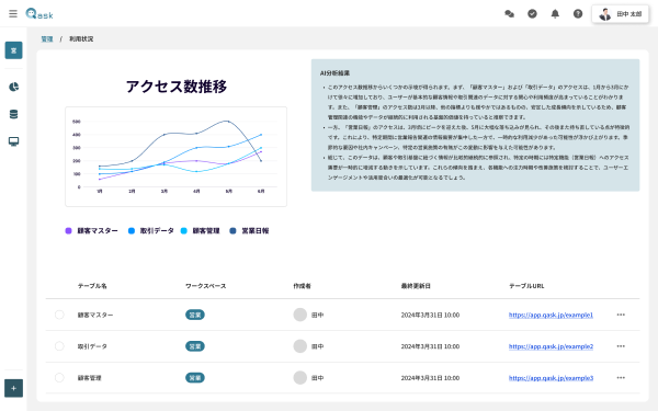 ふりかえる の画面イメージ